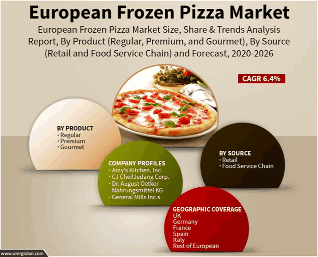 an advertisement for european frozen pizza market showing a pizza on a plate