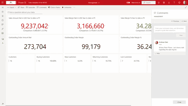 a dashboard showing the sales amount net in usd year to date in fy