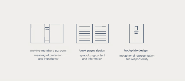 an illustration of three different types of book design