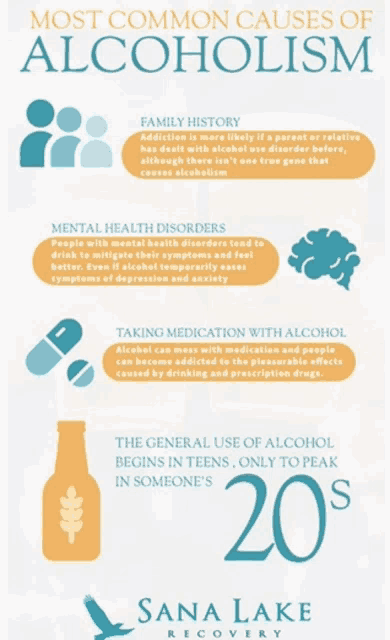 a poster that says most common causes of alcoholism on it