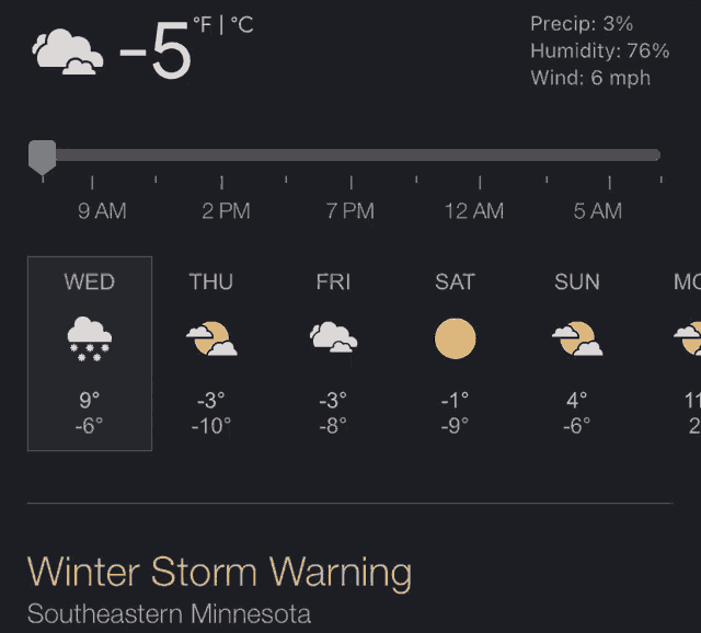 a weather forecast for southeastern minnesota shows that the temperature is -5 degrees