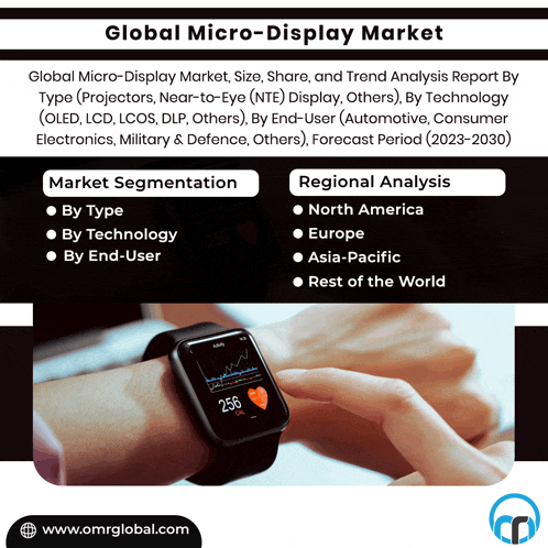 an advertisement for the global micro-display market with a picture of a watch