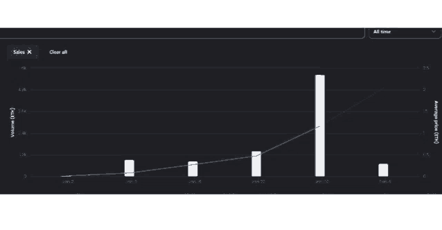 a graph shows the average hour efficiency between jan 2 and jan 15