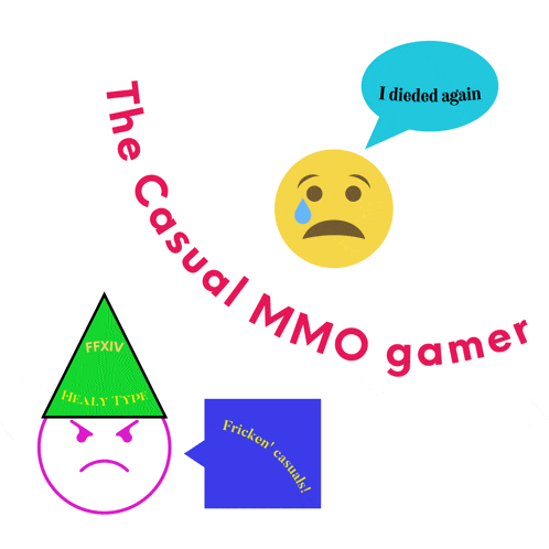 the casual mmo gamer has a green triangle and a sad face