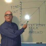 a man stands in front of a whiteboard that says " find out "