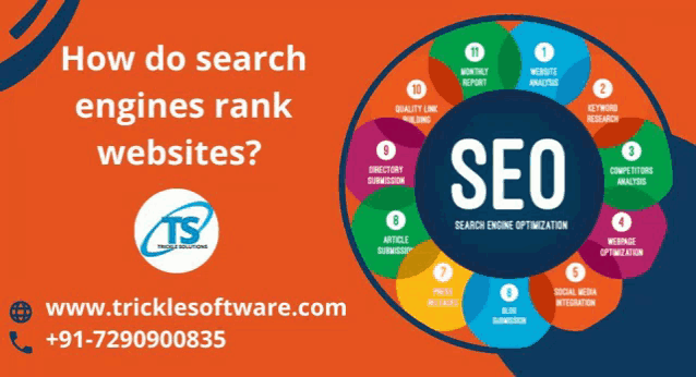 how do search engines rank websites according to tricklesoftware