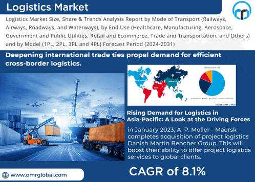 an advertisement for the logistics market shows a truck and a map of the world