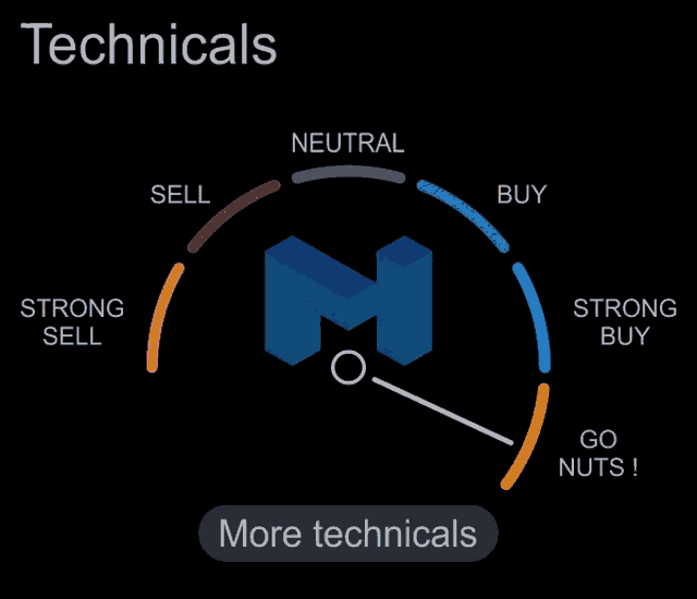 a technicals page with a circle with a m on it