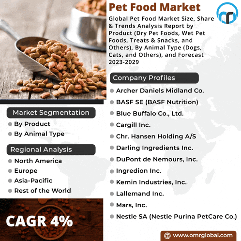 a poster for the pet food market shows a scoop of dog food on a wooden table