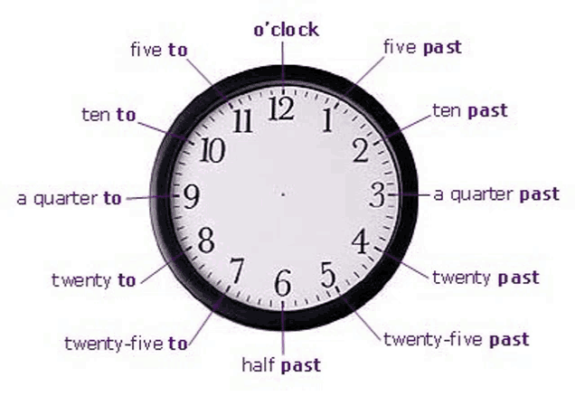 the parts of a clock are labeled with purple letters