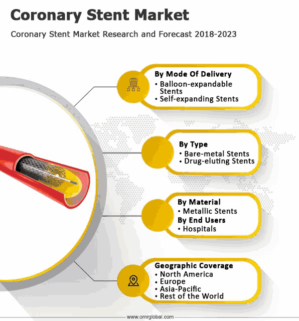 a coronary stent market research and forecast 2018-2023