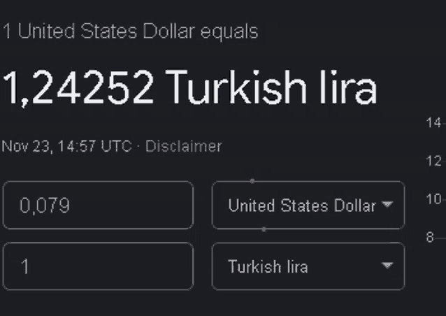 a screen shows the united states dollar and turkish lira