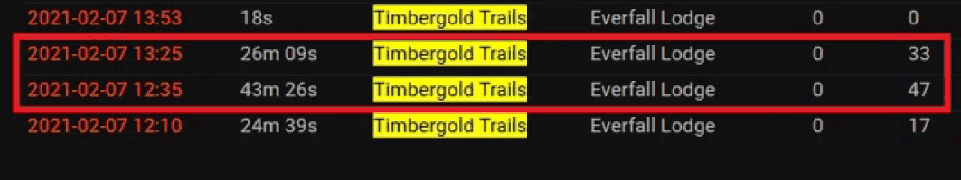 a table with timbergold trails in red