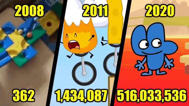 three cartoon characters from 2008 2011 and 2020 are displayed