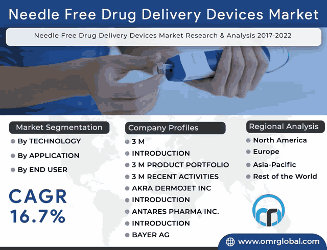 an advertisement for needle free drug delivery devices shows a person holding a device