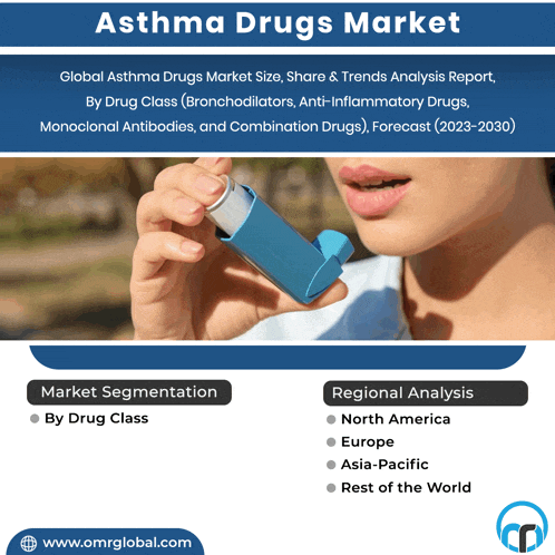 an advertisement for asthma drugs market shows a woman holding a blue inhaler