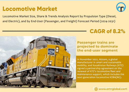 an advertisement for the locomotive market with a picture of a yellow train