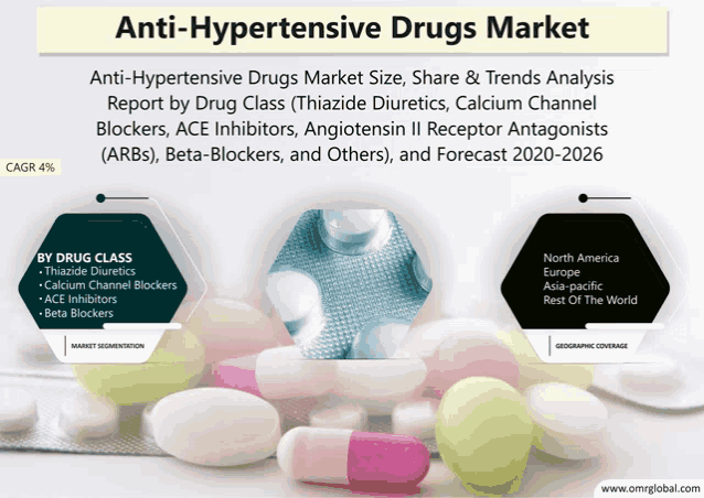 an advertisement for anti-hypertensive drugs market shows various types of pills