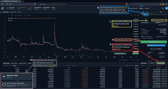 a screenshot of a website showing a price chart