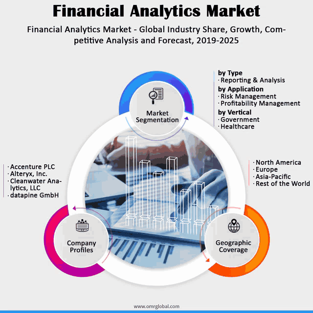 financial analytics market global industry share growth com pettive analysis and forecast 2019-2025