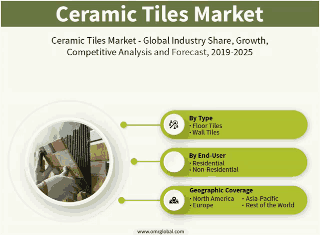 a poster titled ceramic tiles market with a picture of a person