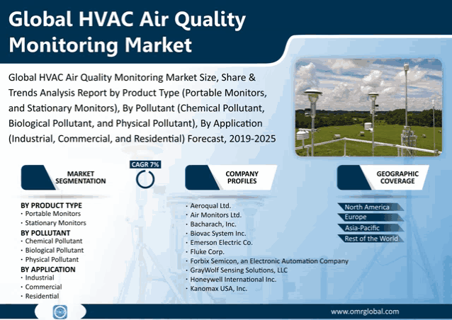 an advertisement for global hvac air quality monitoring market size