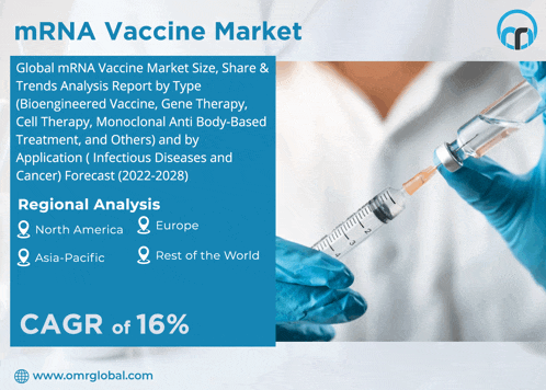 a poster for the mrna vaccine market shows a person holding a syringe in their hand