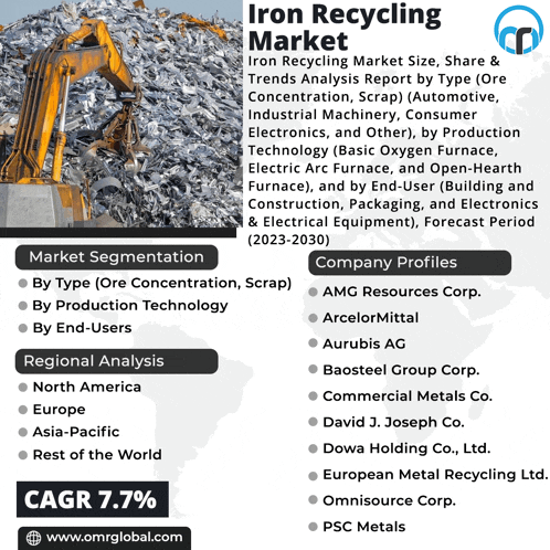 an advertisement for the iron recycling market shows a pile of scrap metal