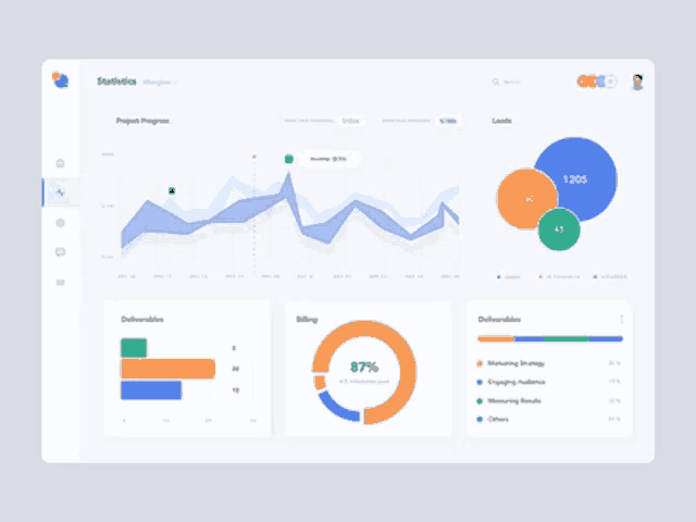 a dashboard showing a project progress and a percentage of deliverables