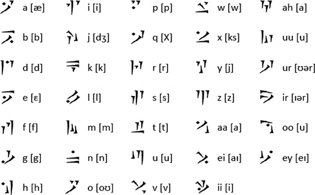 a set of letters and symbols including the letters a and b