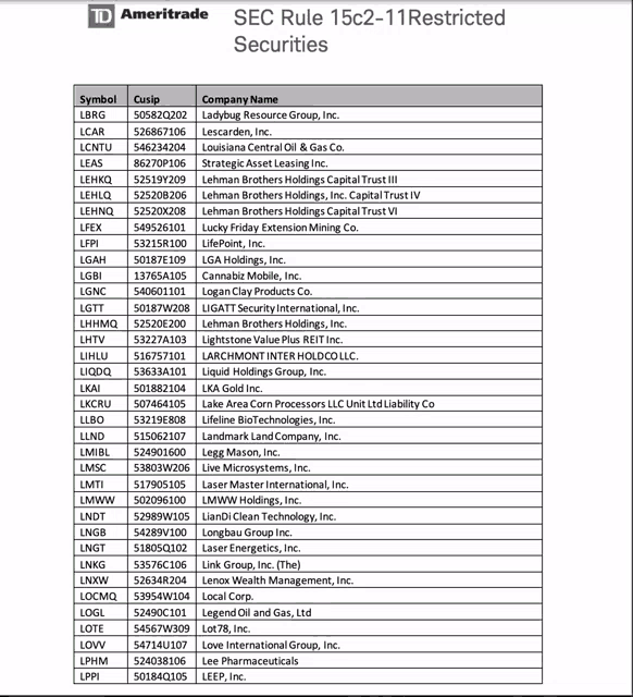 td ameritrade sec rule 15c2-11 restricted securities