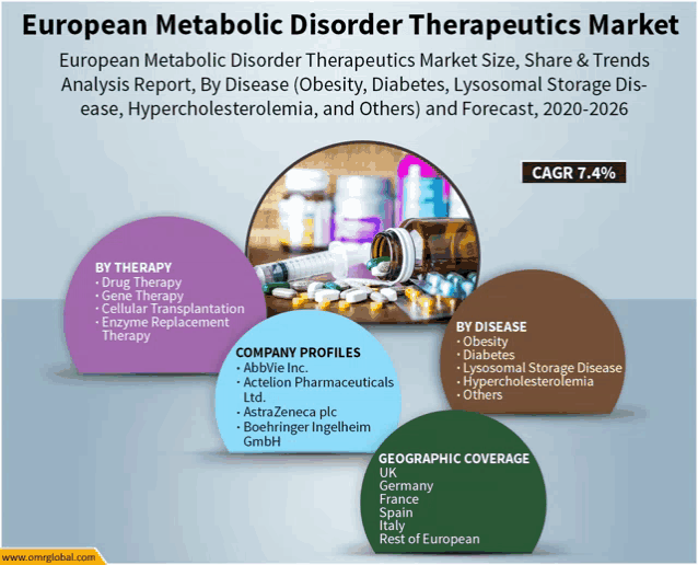 european metabolic disorder therapeutics market analysis report