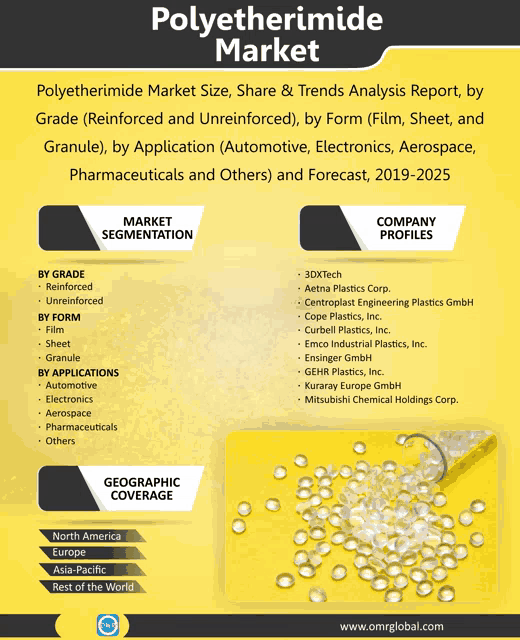 an advertisement for polyetherimide market size share & trends analysis report