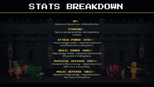 a screenshot of a game that says stats breakdown at the top