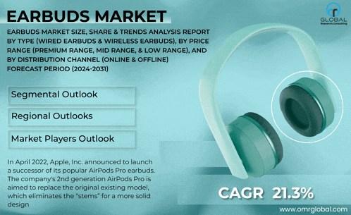 an advertisement for earbuds market shows a pair of green headphones