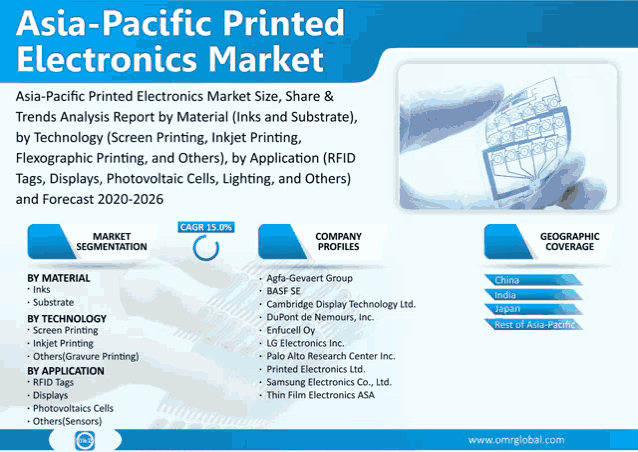 an advertisement for asia-pacific printed electronics market shows a hand holding a bunch of tags