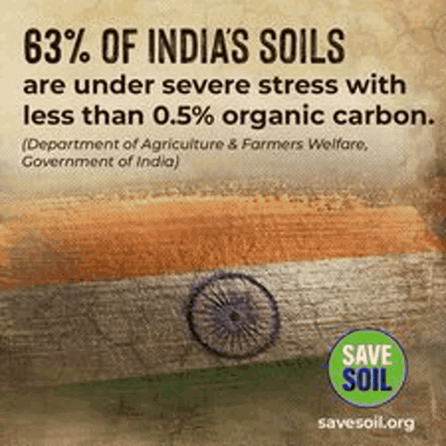 a poster that says `` 63% of india 's soils are under severe stress with less than 5% organic carbon . ''