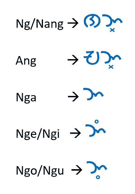 a white background with blue letters that say ng / nang ng / nga nge / ngi ngo / ngu