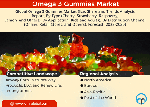 a poster for omega 3 gummies market with a picture of gummy bears on it