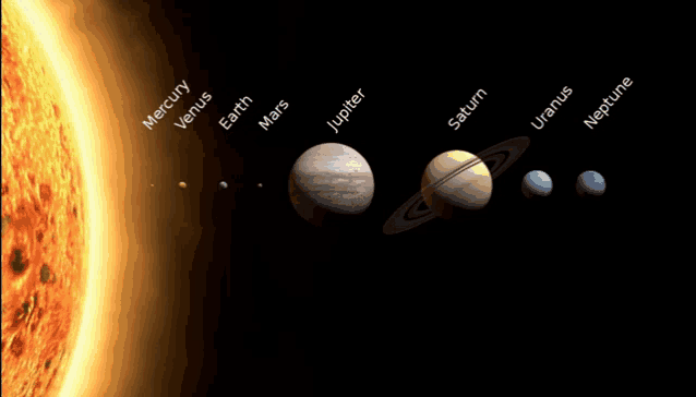 mercury venus earth mars jupiter saturn uranus and neptune are lined up in front of the sun