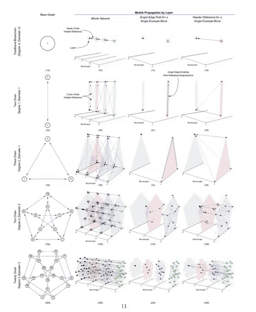 a diagram showing various types of graphs including a triangle and a hexagon