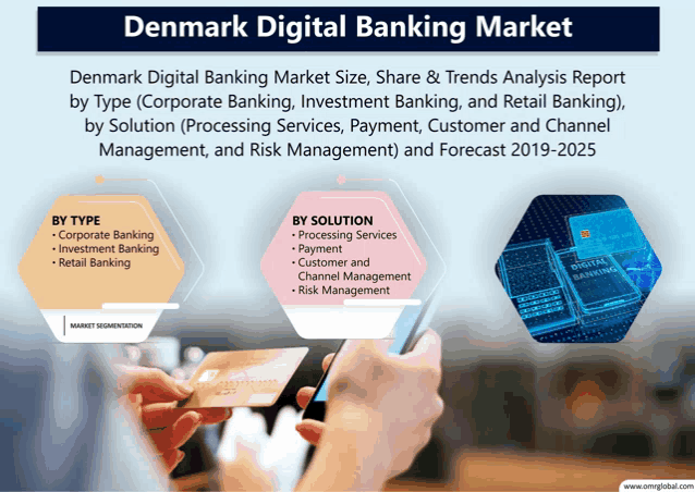 denmark digital banking market size share & trends analysis report