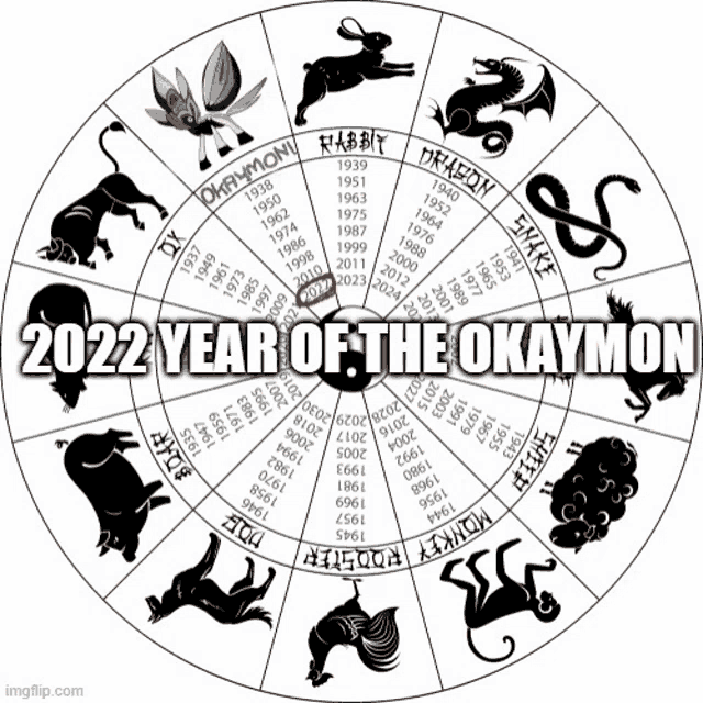 a circle with chinese zodiac signs and the words 2022 year of the okaymon on it