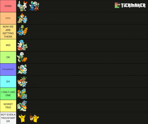 a tiermaker displays a tier list with pokemon on it