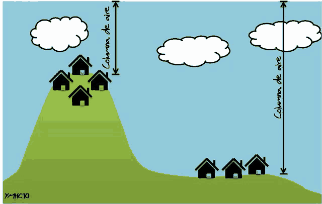 a cartoon drawing of houses on a hill with columna de aire written on the bottom right