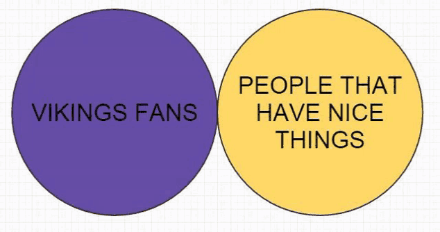 two circles with vikings fans and people that have nice things written on them .