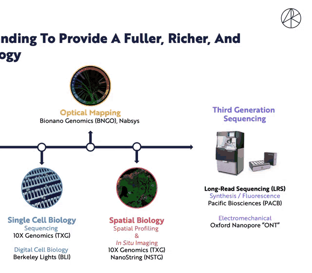 a timeline showing optical mapping and third generation sequencing