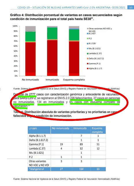 a graph showing the distribution of variants in argentina