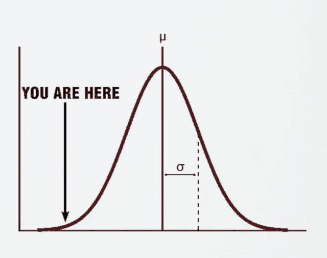 a graph shows a curve with the words you are here below it