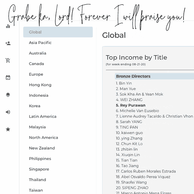 a website displays the top income by title in philippines